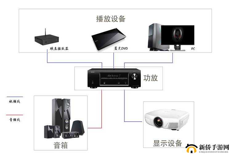 大尺寸无线家庭影院怎么用:实用指南