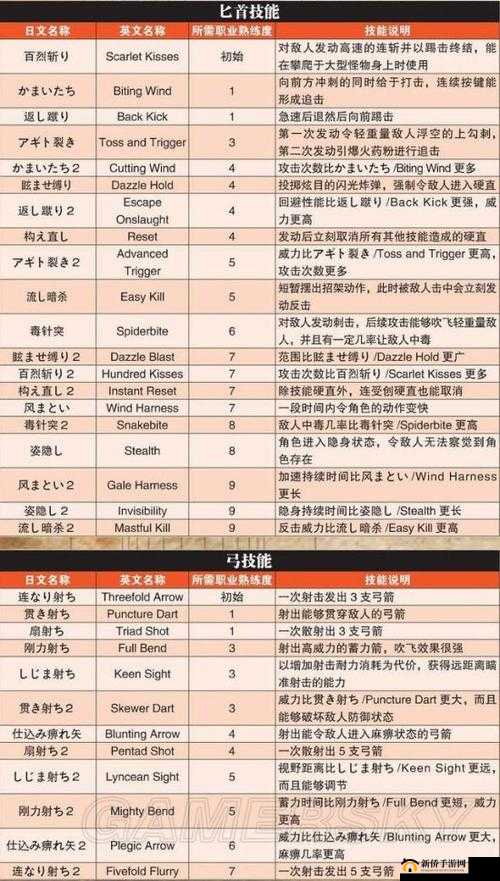 龙之信条黑暗觉者全物品ID编码宝典:网打尽,必备攻略大全