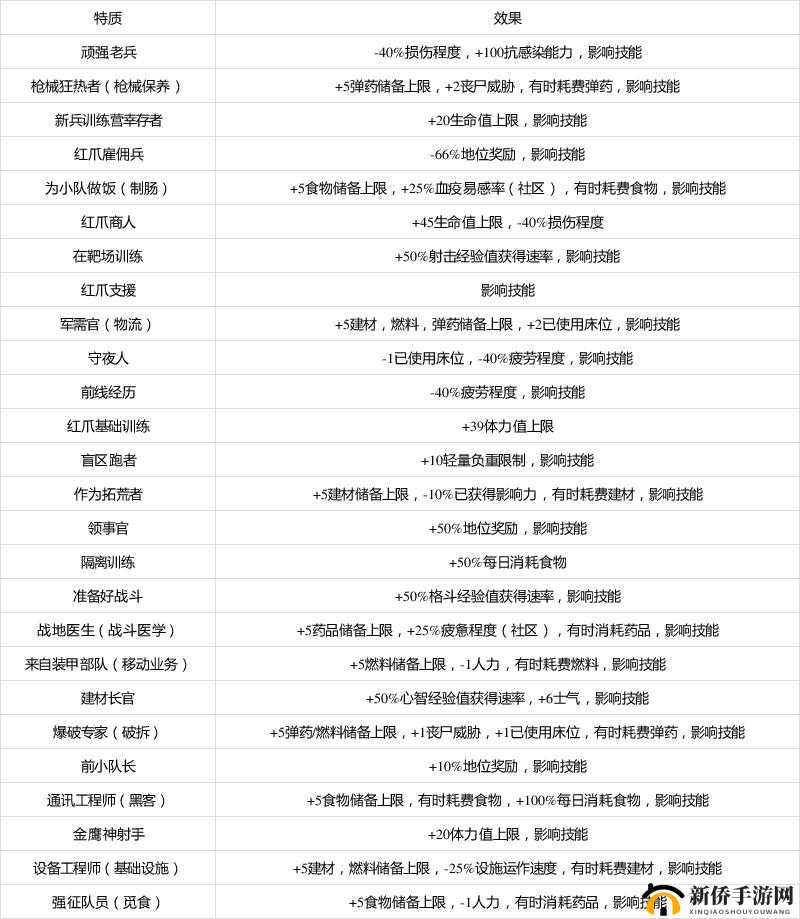 腐烂国度2高效刷枪攻略:BUG刷枪技巧详解