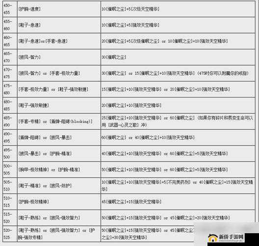 贪婪洞窟附魔成功率提升攻略解析