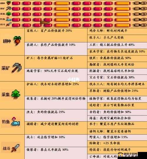 盐和避难所:职业选择深度解析与攻略