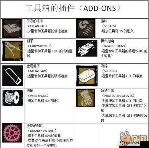 黎明杀机工具箱配件大全:全方位附加品解析