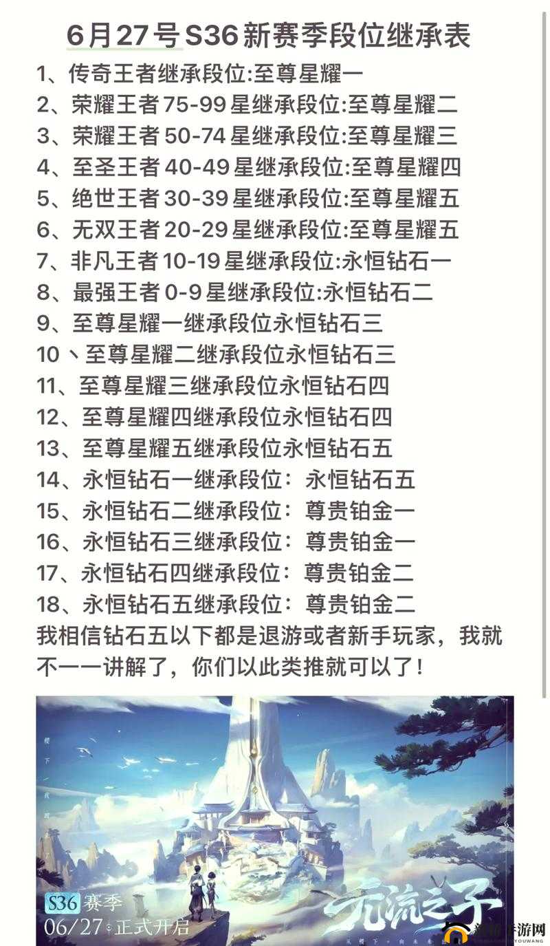 王者荣耀7月27日每日题答案解析及攻略全解析