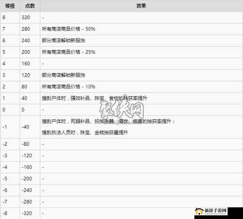 荒野大镖客2荣誉值提升攻略：荣誉值增加方法与技巧详解