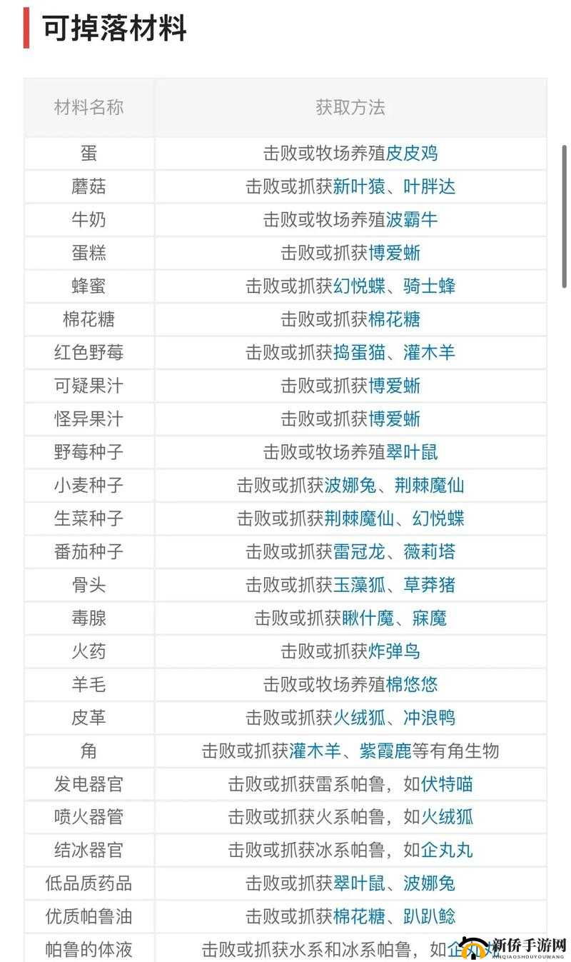 海贼无双4伙伴点数获取攻略:途径全解析