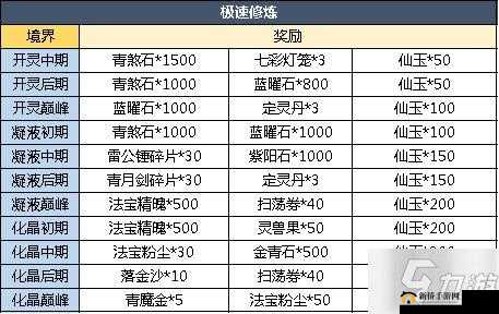 魔天记手游:坐骑属性详解与获取攻略大全