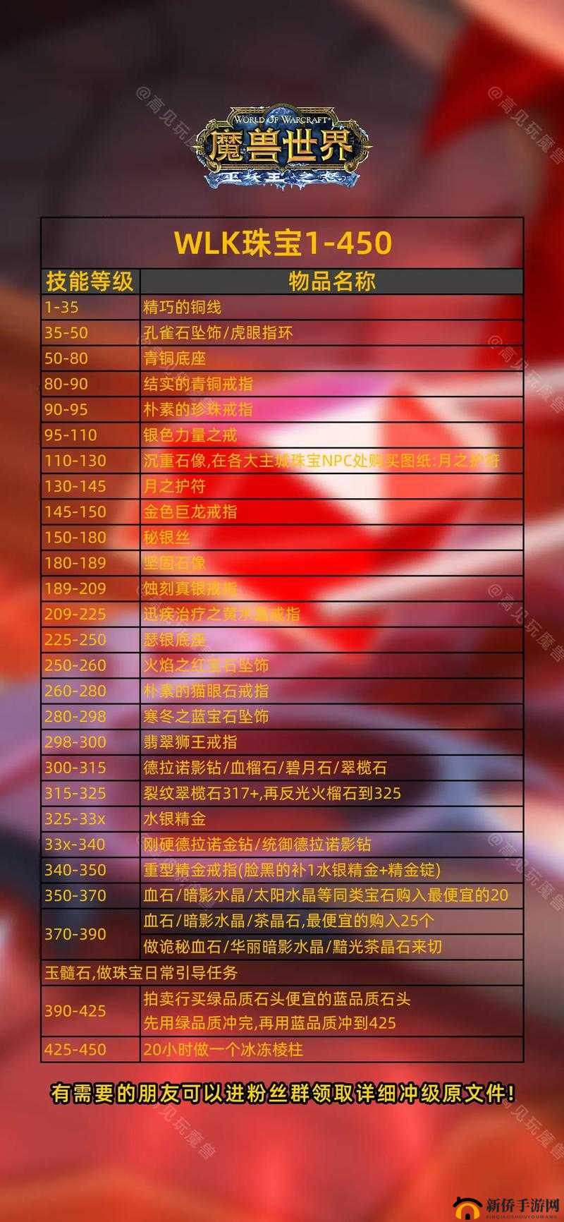 魔兽世界8.0珠宝冲级攻略:专业珠宝师速成指南