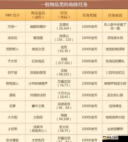 梦幻诛仙手游上古战场征战攻略:入门策略与技巧全解析