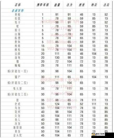 问道手游宠物点化全攻略:从初识系统到实战点化全解析指南