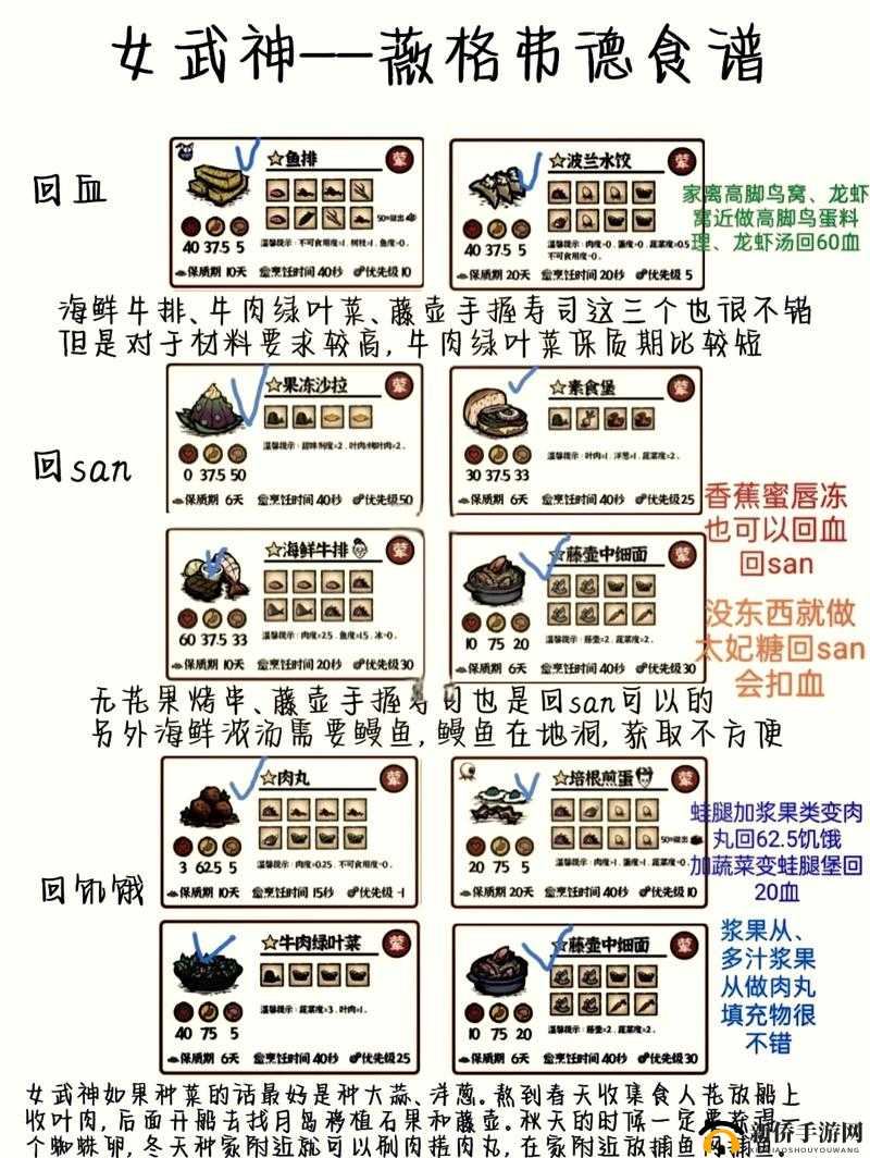 饥荒薇格弗德全面攻略:属性技能详解与生存技巧指南