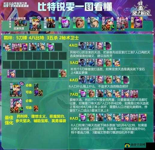 500W 伤害 刀塔传奇鲜血伯爵 猎魔人强力阵容推荐
