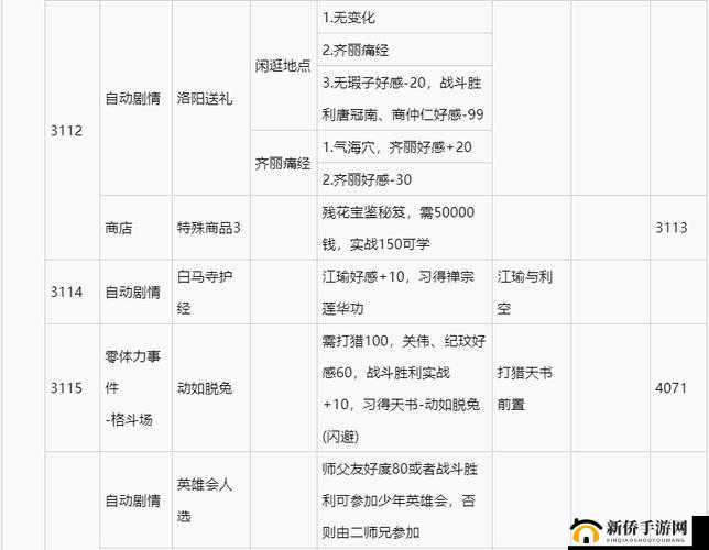 侠客风云传大地图任务攻略详解:任务要点介绍
