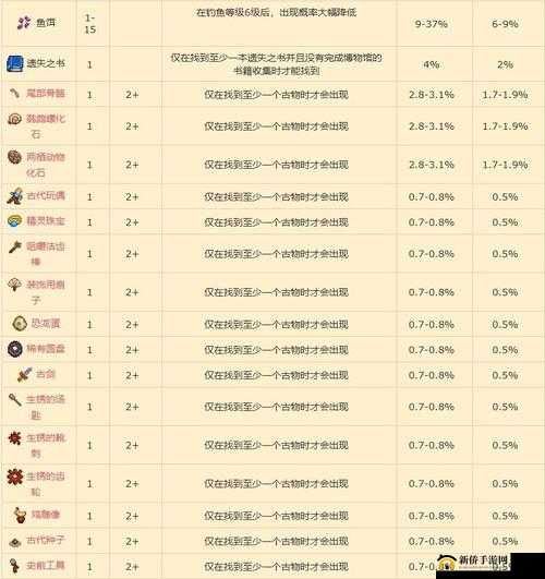 石质碎片属性加点推荐指南:探索最佳加点方向与策略揭秘