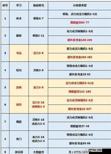 神魔觉醒珍宝赚钱攻略与心得分享