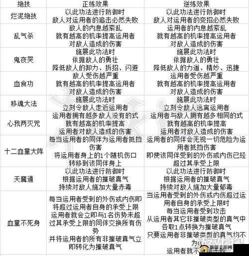 太吾绘卷血犼教武功解析:拳掌功法深度攻略与学不全问题解决方案