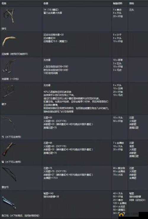 方舟生存进化:复合弓单挑 112 级蜘蛛 boss 视频攻略
