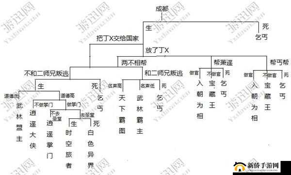 侠客风云传二师兄不死结局达成方法揭秘