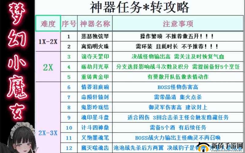 梦幻西游手游极品装备打造全方位攻略:从技巧到打造流程全解析
