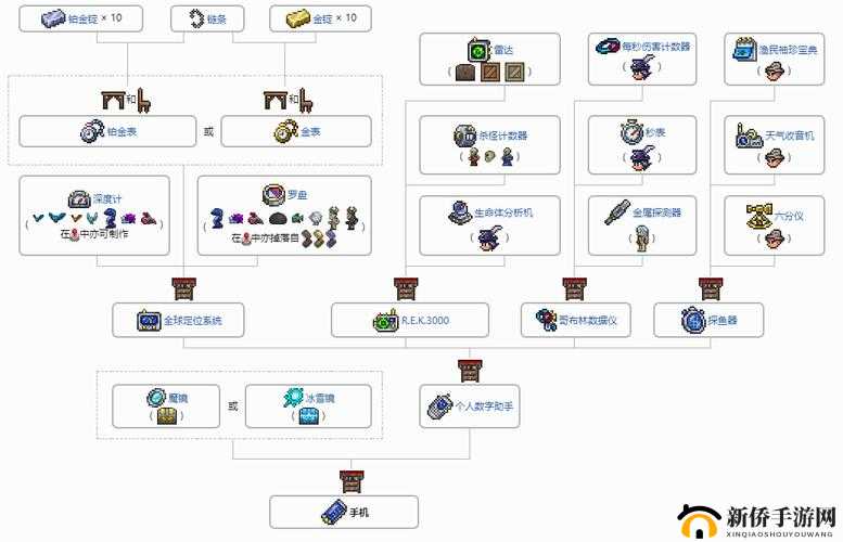 泰拉瑞亚工具宝典:全面解析与使用指南