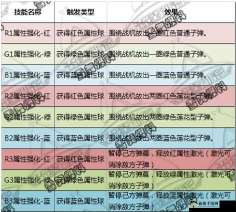 雷霆战机晶核升级方法及所需经验介绍