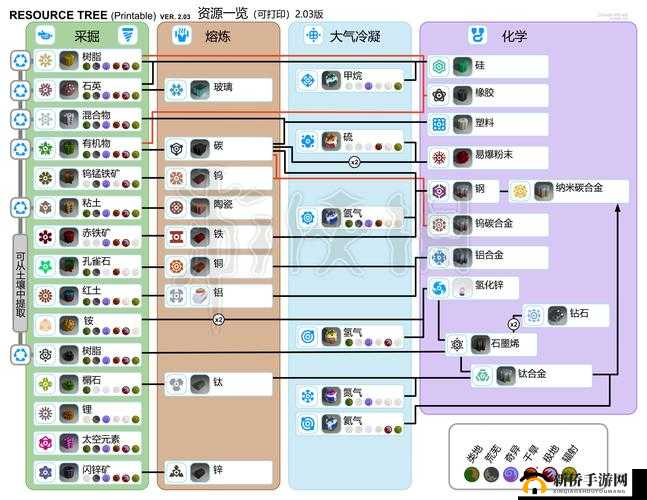 异星探险家卡死解决方法与卡顿解析攻略