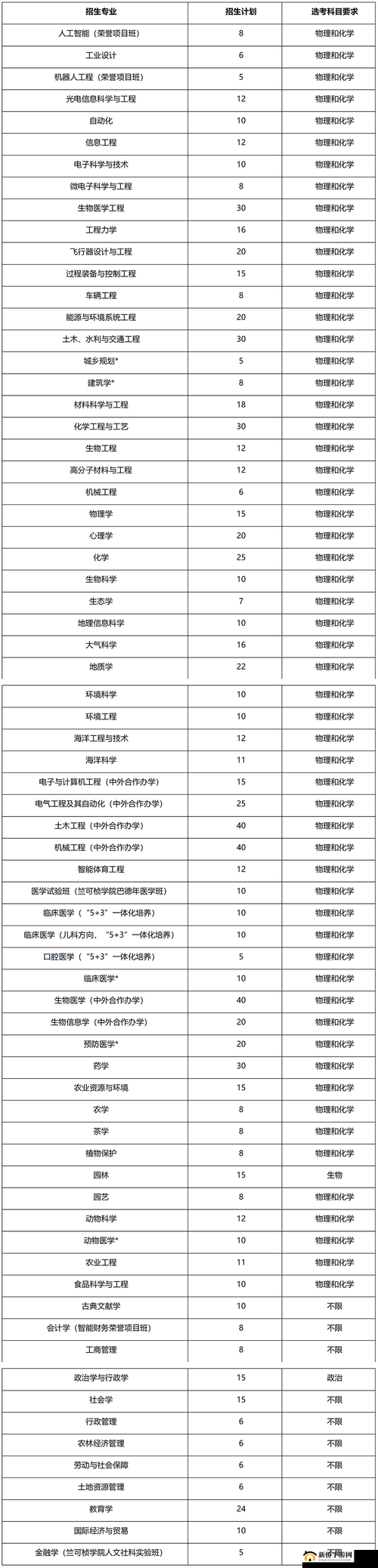 三位一体 3 法师玩法及操作详细说明