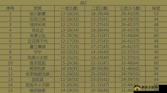 无双大蛇3神器强度榜单:神器推荐与全武器排行总览