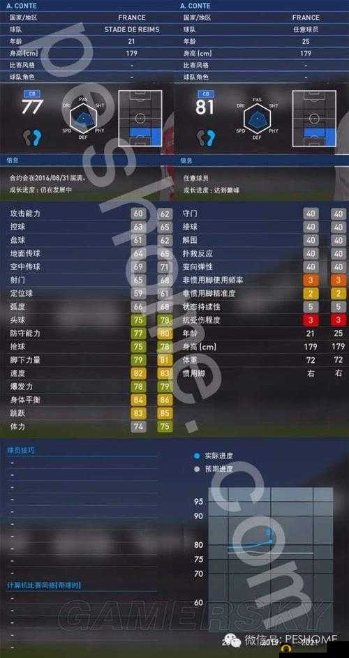 《实况足球2016大师联赛妖人球员推荐：初期高性价比球员的选秀指南》