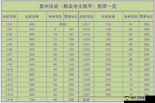 天天飞车沙暴之子满级属性技能详细介绍
