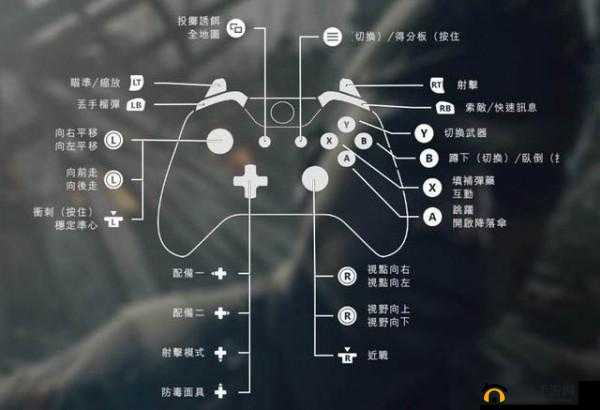 地上战争游戏手柄按键操作详细指引与功能介绍