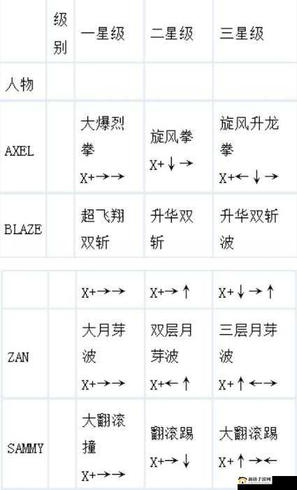 格兰蒂亚秘闻天空堡垒机器人方向键作用解析