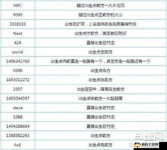 探索我的世界海量种子代码大全