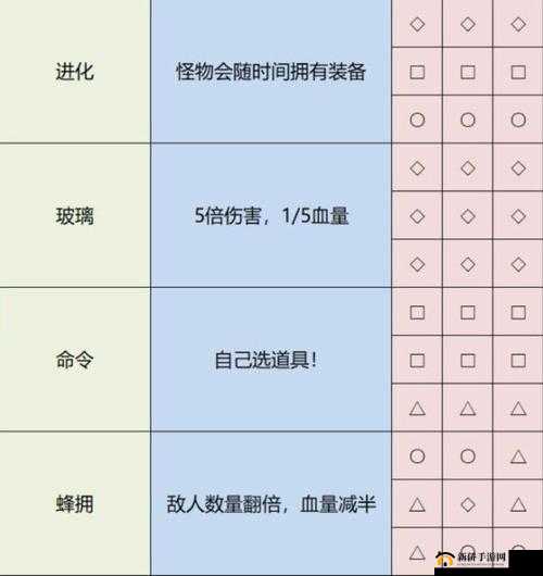 雨中冒险 2：简易联机教程