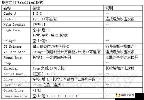 鬼泣 4 Special Edition:蕾蒂出招表,键盘操作全解析