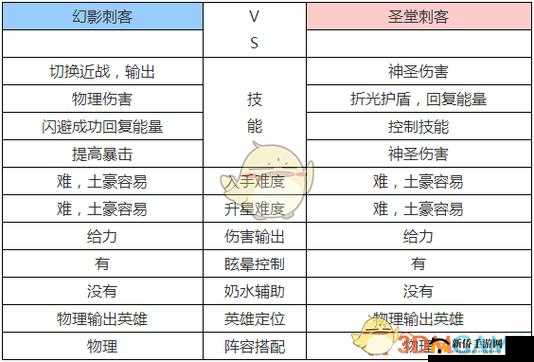 刀塔传奇:军团指挥与幻影刺客属性技能对比解析