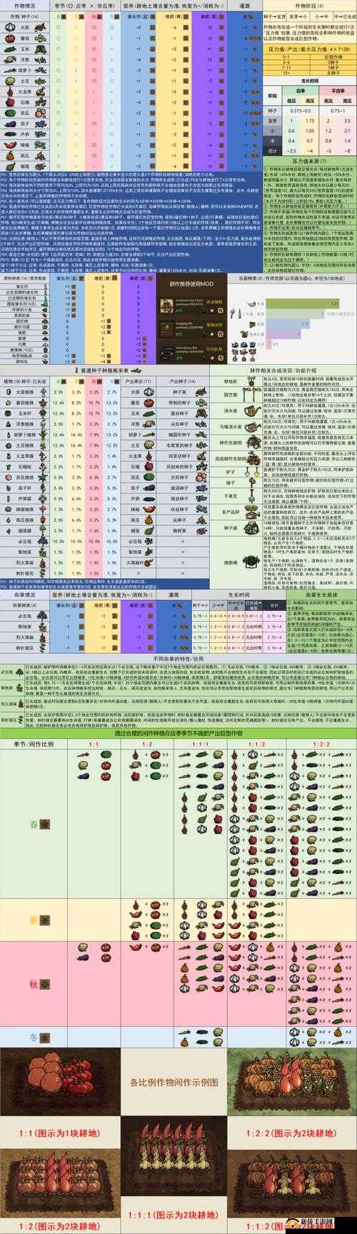 饥荒豪华风扇制作攻略：图解教程与图鉴介绍