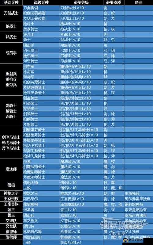 火焰纹章风花雪月拳斗士全解析：兵种属性深度解读与战斗技巧指南