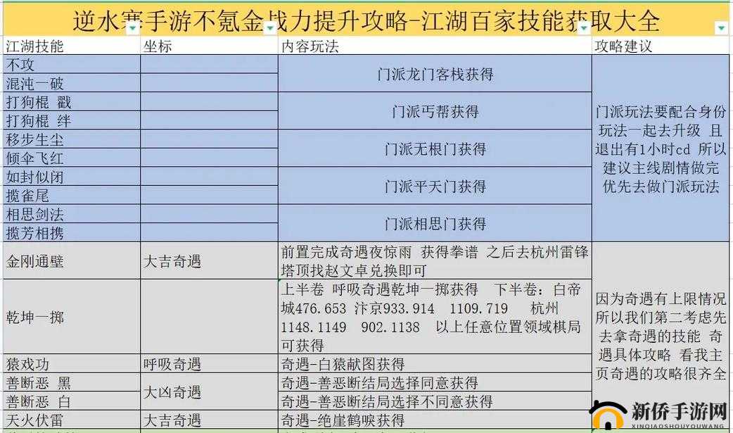 贪玩蓝月手游：深度剖析技能等级提升方法，助你战力飙升