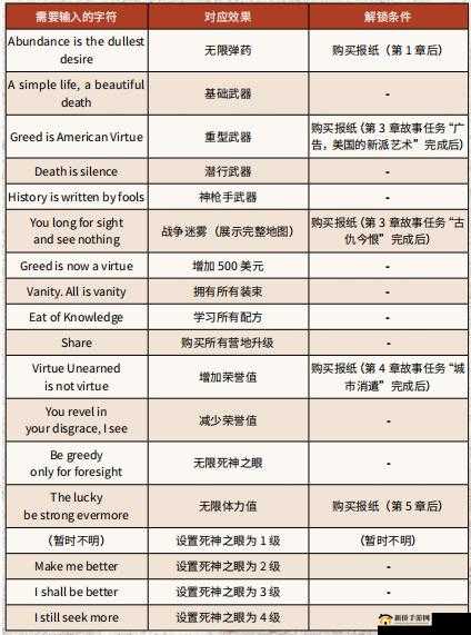 星际争霸2虚空之遗全秘籍宝典:作弊码览表