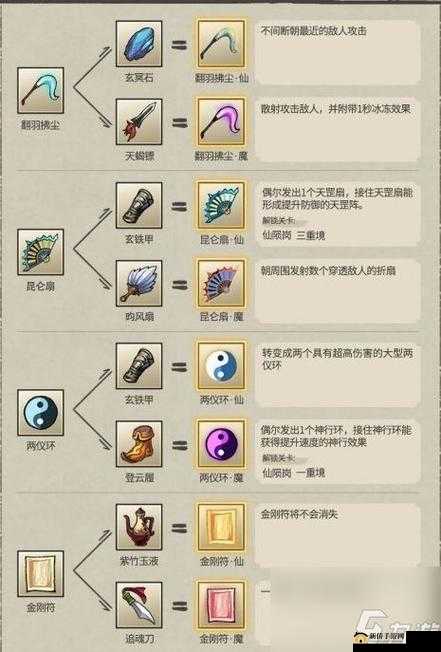 九重试炼合成表图鉴:探索神秘法宝的合成公式