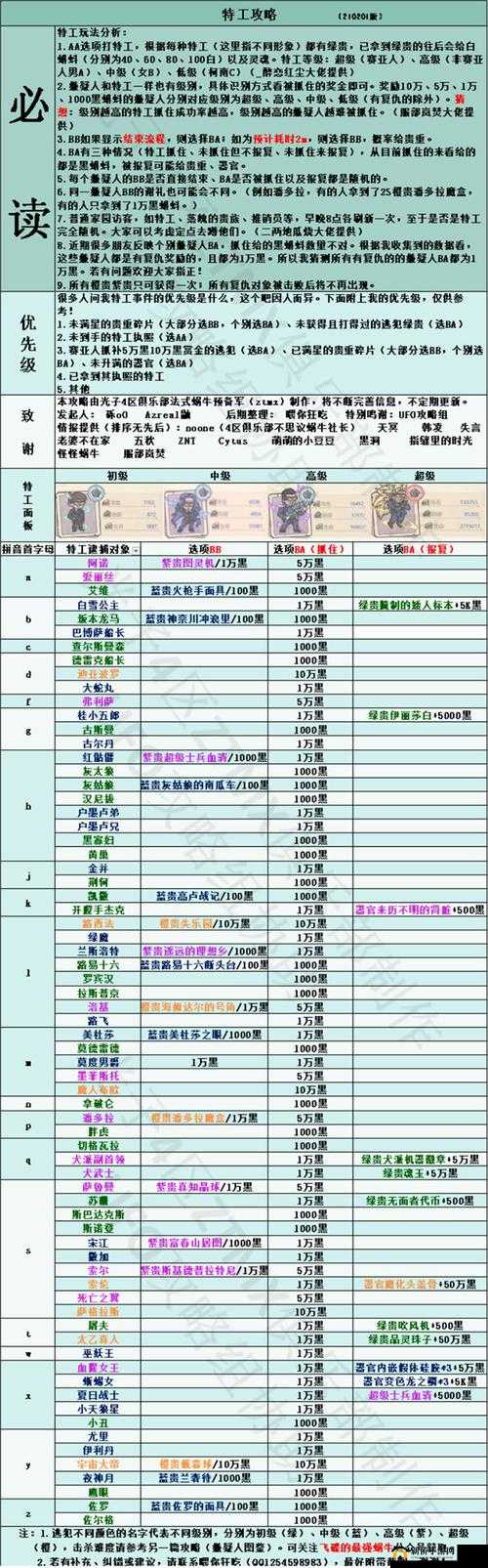 最强蜗牛亡灵黑经情报加点攻略详解