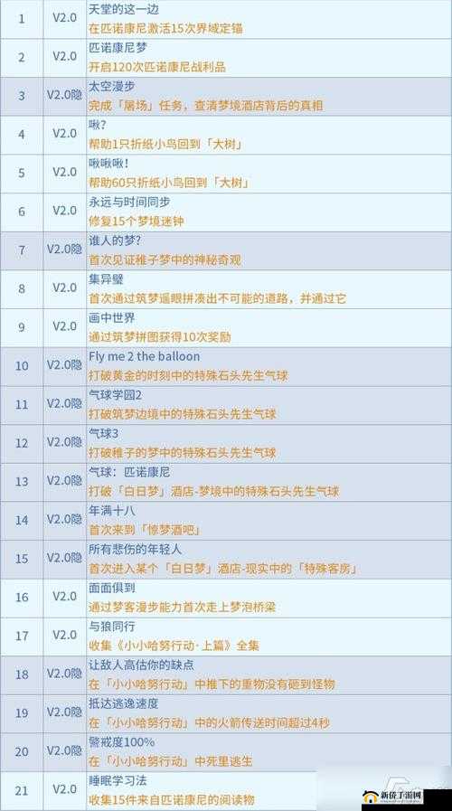 猫咪机器人游戏成就攻略:解锁条件与成就览表