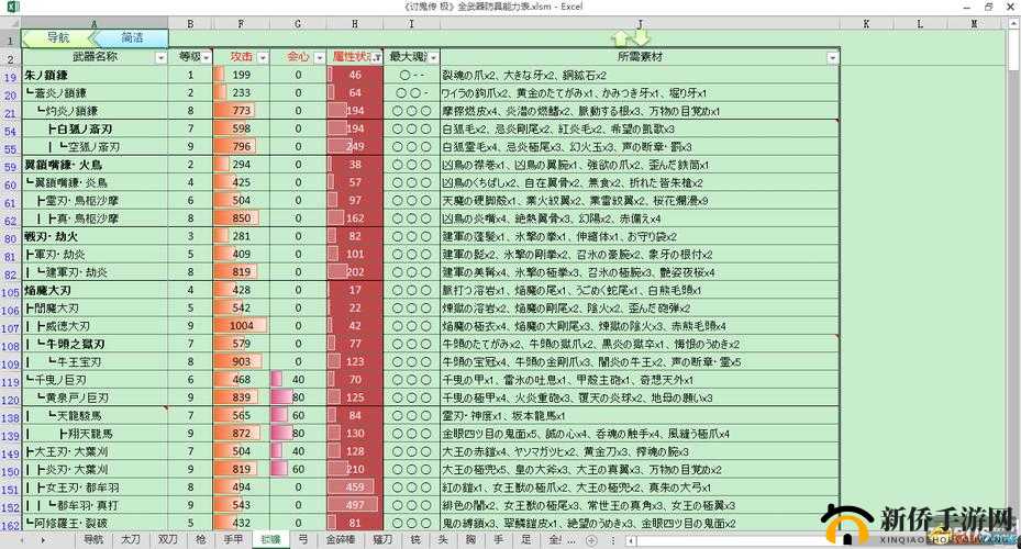 讨鬼传极武器升级全攻略:升级技巧与步骤详解