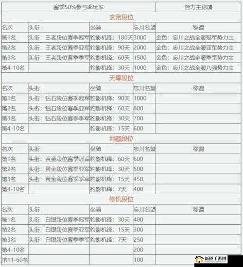 航海归来对抗擂台：赢取丰厚奖励的攻略指南