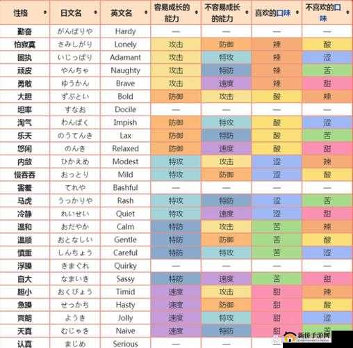 宝可梦剑盾努力值速刷攻略:最有效率的方法推荐与解析