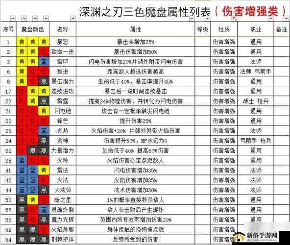 魔渊之刃:物理法盘的实用技巧与转化策略