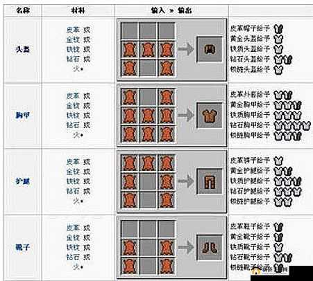 我的世界装备指南:全方位盔甲合成流程图文详解