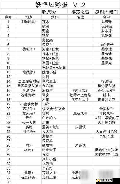 阴阳师妖怪屋帝释天彩蛋大揭秘探索游戏中不为人知的秘密