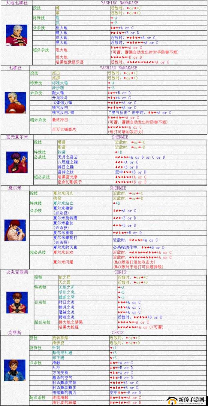 迷你拳皇新手冲击排名及提高排名路径全攻略