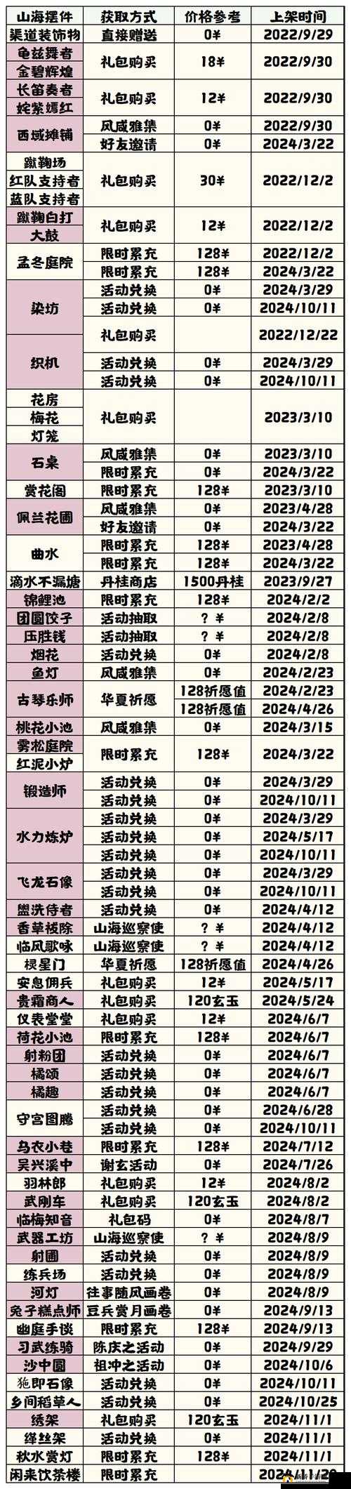无悔华夏:诛仙阵成就达成攻略——完美通关的秘诀